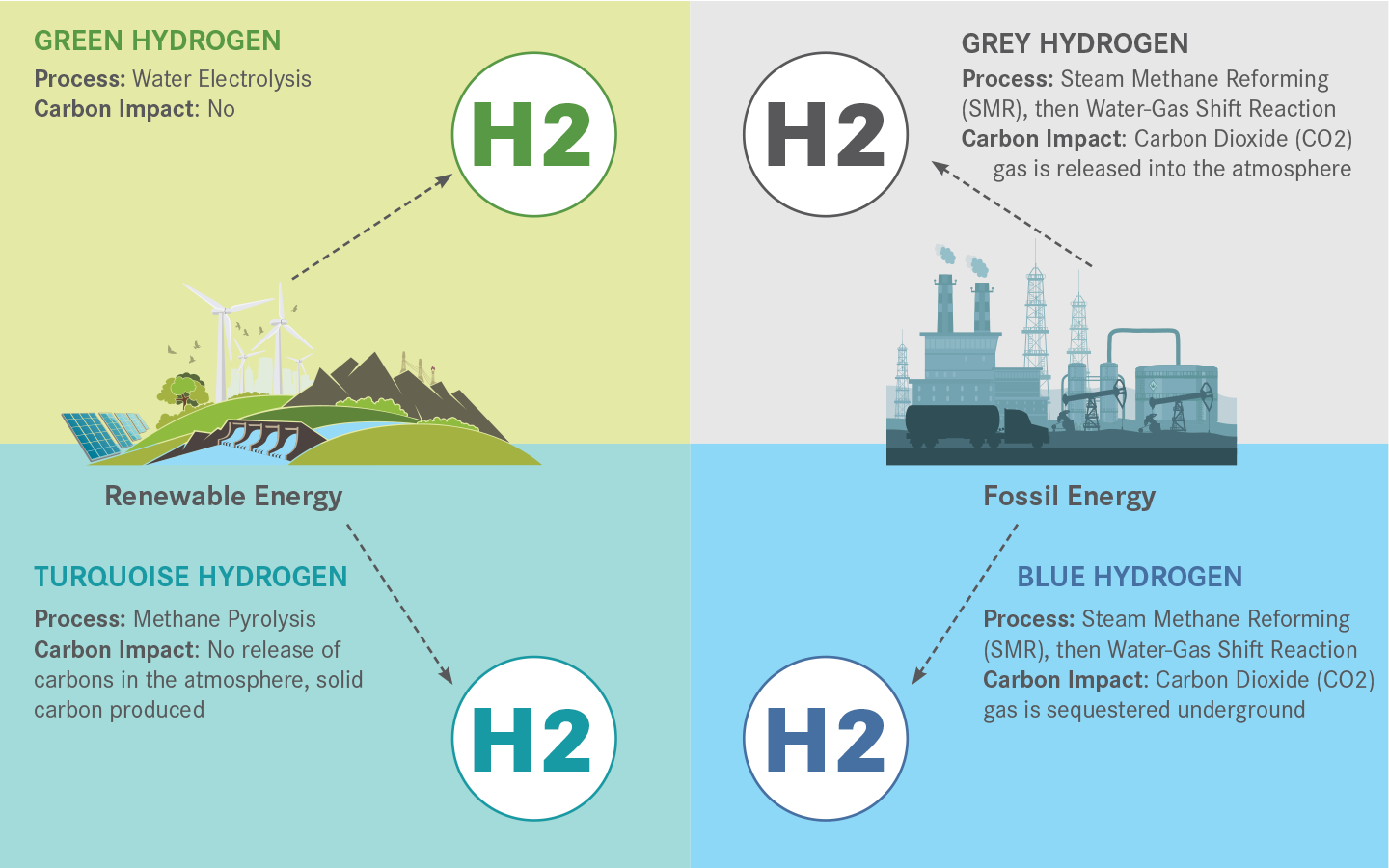 Hydrogen Compressor and Booster Systems